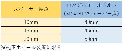 BMW MINI】REALジュラルミンプレートスペーサー 112-5H/M14P1.25/Φ66.5